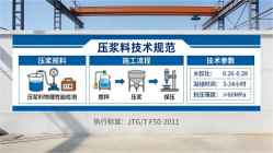 神池本地工厂讲解：说一遍公路压浆料和铁路压浆料的区别