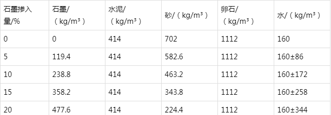 神池防静电水泥砂浆怎么做(附配比及施工方法)